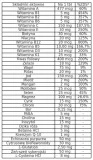 amix-multi-mega-60-tabletek-skladnik-dominujacy-multiwitaminy