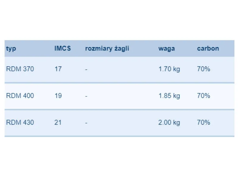 maszt-duotone-silver-70-rdm-370-cm