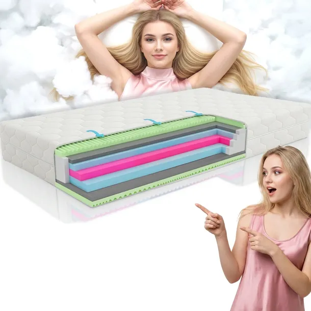 MATERAC 7 WARSTWOWY 9 STREF 90×200×17 CM ŚREDNIOTWARDY H3 DWUSTRONNY