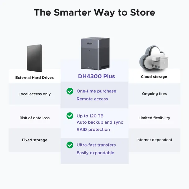 ugreen-4-bay-network-attached-storage-dh4300-plus-eu-diskless