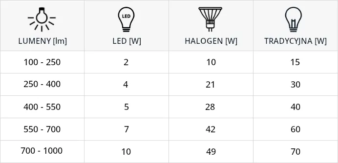 zarowka-led-e27-10w-ciepla-erste-ideus