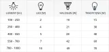 zarowka-led-e27-10w-ciepla-erste-ideus
