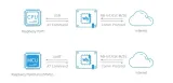 hat-raspberry-pi-sim7070g-nb-iot-cat-m-gprs-gnss-stan-nowy-stan-opakowania-oryginalne
