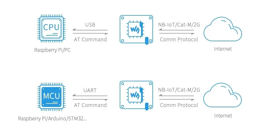 hat-raspberry-pi-sim7070g-nb-iot-cat-m-gprs-gnss