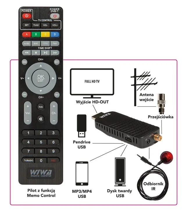 tuner-dvb-t2-wiwa-h-265-mini-stan-nowy