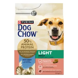 purina-dog-chow-light-indyk-25kg