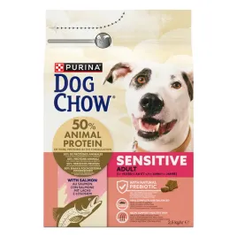 purina-dog-chow-sensitive-losos-25kg