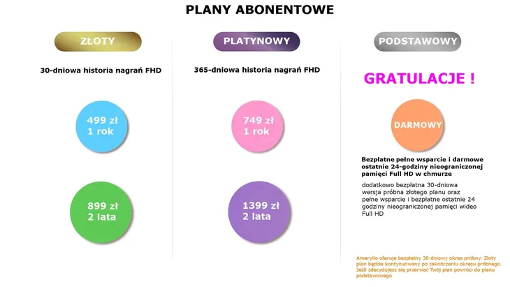 plan-abonamentowy-gold-30-2lata-stan-nowy