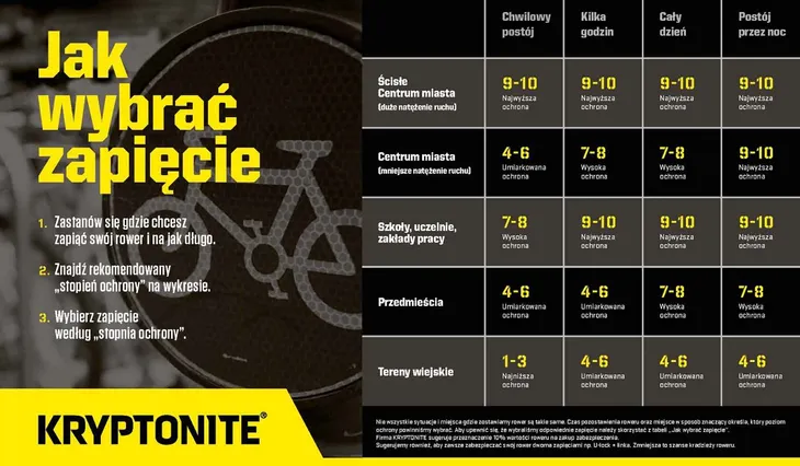 blokada-tarczy-hamulcowej-kryptonite-kryptolok-series-2-numer-katalogowy-producenta-k999454