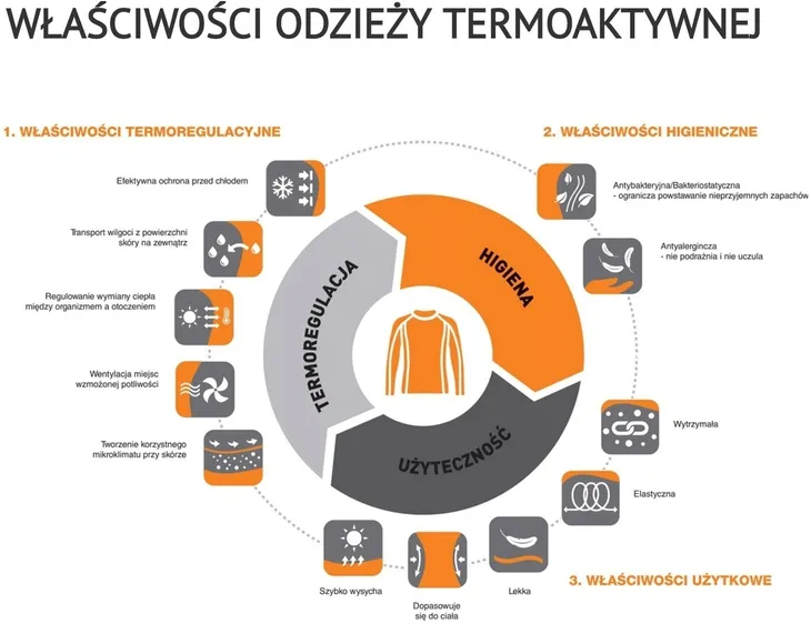 spodnie-termoaktywne-brubeck-thermo-material-dominujacy-poliamid