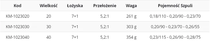 kolowrotek-mistrall-silver-spin-fd30-7-1bb-stan-nowy