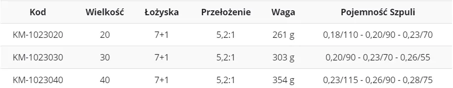 kolowrotek-mistrall-silver-spin-fd30-7-1bb-stan-nowy