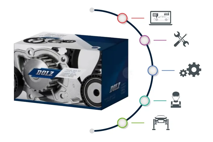 dolz-b226-pompa-wody-bmw-e46-e39-e60-waga-z-opakowaniem-3-kg