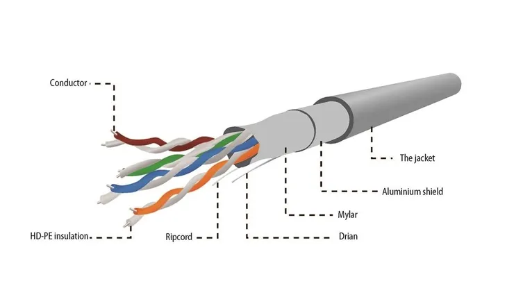 gembird-kabel-linka-ftp-kat-5e-305m-cca-waga-z-opakowaniem-7-32-kg