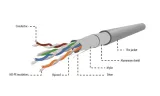 gembird-kabel-linka-ftp-kat-5e-305m-cca-waga-z-opakowaniem-7-32-kg
