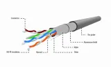 gembird-kabel-linka-ftp-kat-5e-305m-cca-kategoria-5e