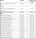 aliness-probiobalance-forte-30-kapsulek-postac-kapsulki