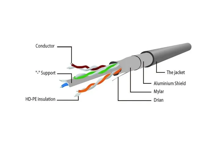 kabel-sieciowy-ftp-gembird-kat-6-patchcord-rj-45-kategoria-6