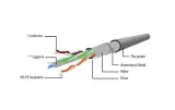 kabel-sieciowy-ftp-gembird-kat-6-patchcord-rj-45-kategoria-6