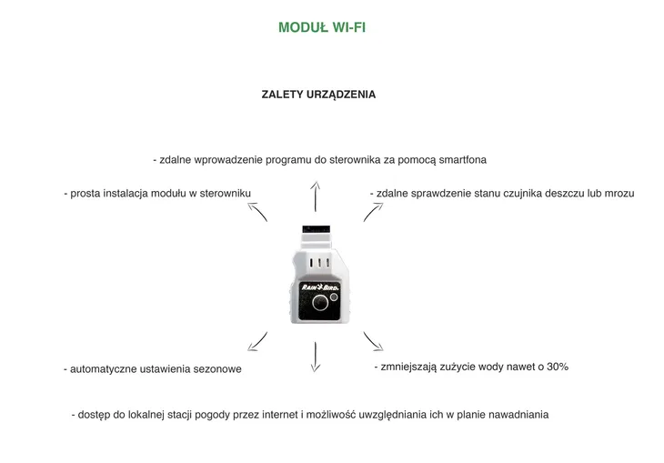modul-rain-bird-lnk2-wifi-waga-z-opakowaniem-0-1-kg-kod-producenta-lnk2
