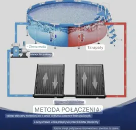 solarny-podgrzewacz-basenukolektor-sloneczny-system-solarny-110cm-x-64cm
