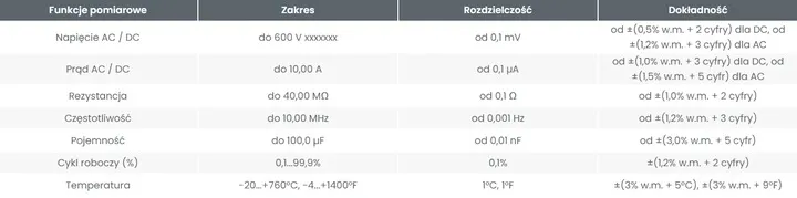 sonel-cmm-10-multimetr-cyfrowy-typ-reczny