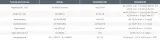 sonel-cmm-10-multimetr-cyfrowy-typ-reczny