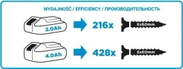 wiertarko-wkretarka-aku-energy-18v-li-ion-bez-aku-10mm-t-58g000