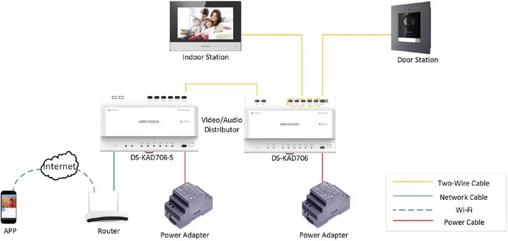 switch-hikvision-ds-kad706y-s-stan-nowy