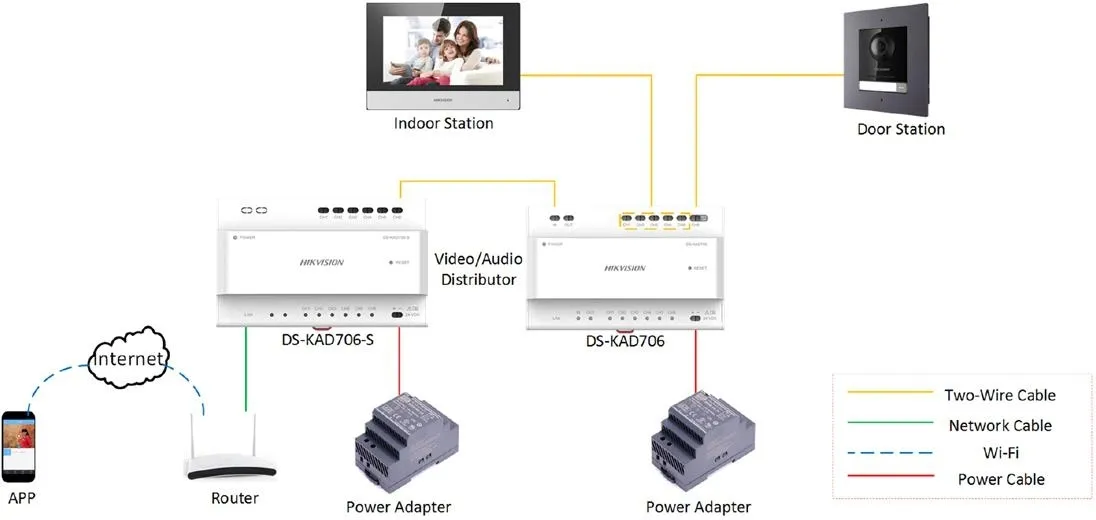 switch-hikvision-ds-kad706y-s