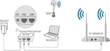 ap-tp-link-tl-wa801n-standard-pracy-bezprzewodowej-802-11n-wi-fi-4-802-11g-802-11b
