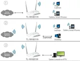 ap-tp-link-tl-wa801n-wbudowany-modem-brak-modemu
