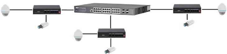 switch-dahua-pfs3006-4et-36-producent-dahua