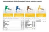 dysza-racx-fflp212-graco-stan-nowy