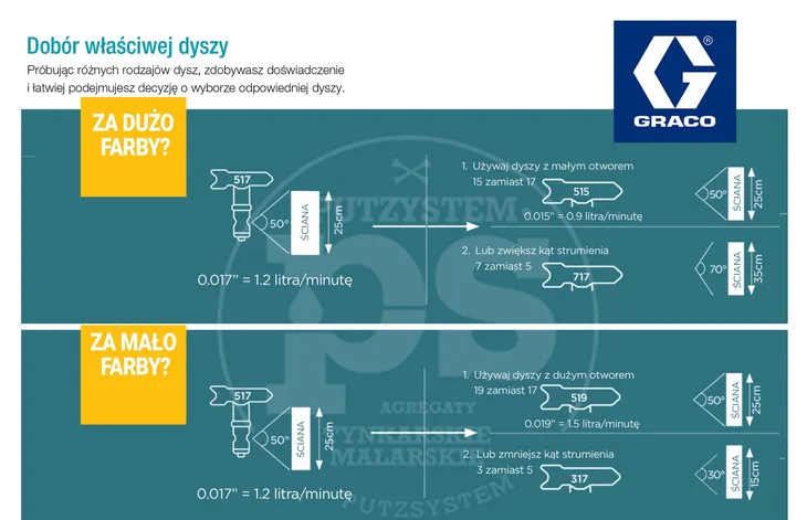 dysza-racx-fflp208-graco-stan-nowy