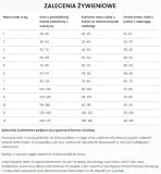 specific-frd-weight-reduction-6kg-wiek-zwierzecia-koty-dorosle