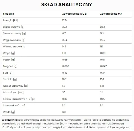 specific-frd-weight-reduction-6kg-karmy-specjalne-dla-kotow-z-nadwaga