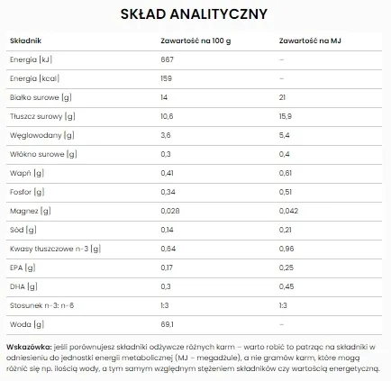 specific-fpw-kitten-7x100g