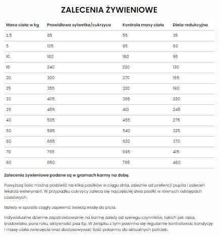 specific-crd-2-weight-control-16kg-wiek-zwierzecia-psy-dorosle