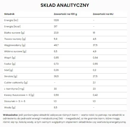 specific-crd-2-weight-control-16kg