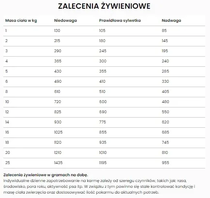 specific-cxw-6x03g-wiek-zwierzecia-psy-dorosle