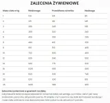 specific-cxw-6x03g-wiek-zwierzecia-psy-dorosle