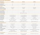 router-sophos-red-15-firewall-liczba-portow-7