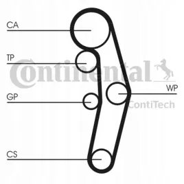contitech-zestaw-rozrzadu-vw-14tdi-19tdi