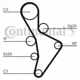 contitech-zestaw-rozrzadu-vw-20tfsi-08-