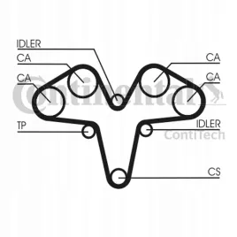 contitech-zestaw-rozrzadu-alfa-25-32