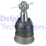 sworzen-wah-l-p-delphi