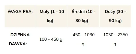brit-mono-protein-rabbit-400g-marka-brit