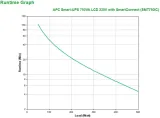 apc-smart-ups-750va-lcd-230v-with-smartconnect