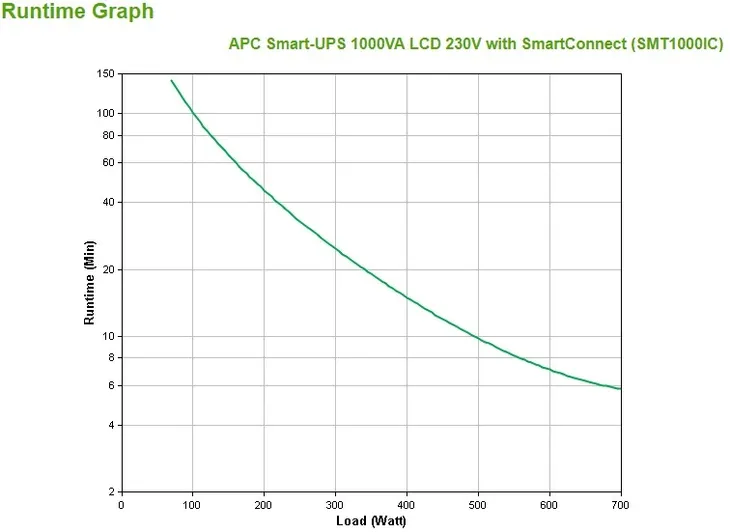 apc-smart-ups-1000va-lcd-230v